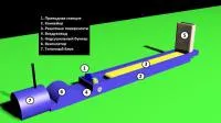 Зерносушилка конвейерного типа КЦС-6